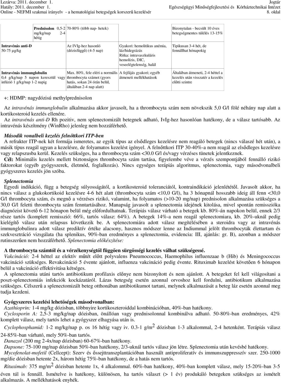 80%, fele eléri a normális thrombocyta számot (gyors hatás, sokan 24 órán belül, általában 2-4 nap alatt) Gyakori: hemolitikus anémia, láz/hidegrázás Ritka: intravaszkuláris hemolízis, DIC,