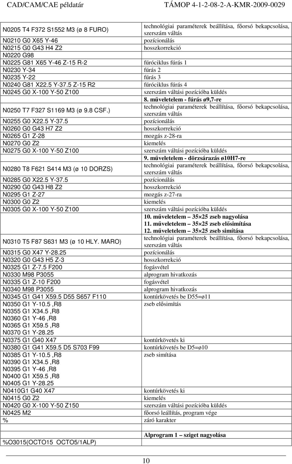 ) technológiai paraméterek beállítása, fıorsó bekapcsolása, szerszám váltás N0255 G0 X22.5 Y-37.5 N0260 G0 G43 H7 Z2 N0265 G1 Z-28 mozgás z-28-ra N0270 G0 Z2 N0275 G0 X-100 Y-50 Z100 9.