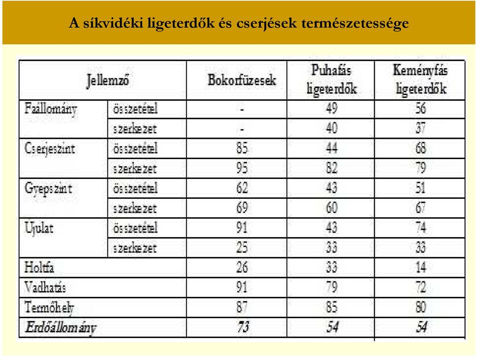 és cserjések