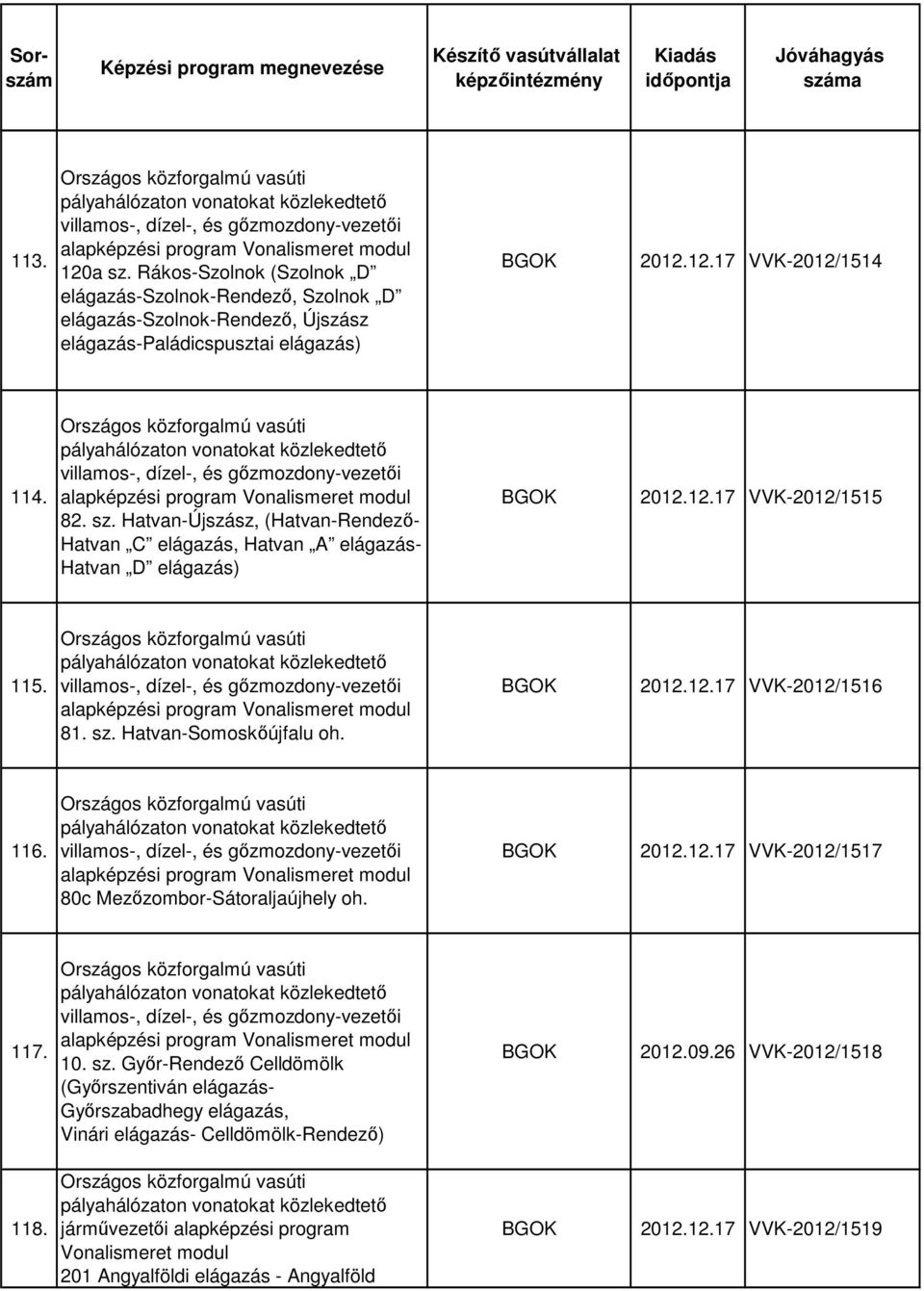 villamos-, dízel-, és gőzmozdony-vezetői 81. sz. Hatvan-Somoskőújfalu oh. 2012.12.17 VVK-2012/1516 116. villamos-, dízel-, és gőzmozdony-vezetői 80c Mezőzombor-Sátoraljaújhely oh. 2012.12.17 VVK-2012/1517 117.