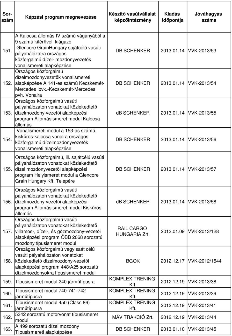 közforgalmú dízelmozdonyvezetők vonalismereti alapképzése A 141-es számú Kecskemét- Mercedes ipvk.-kecskemét-mercedes pvh.