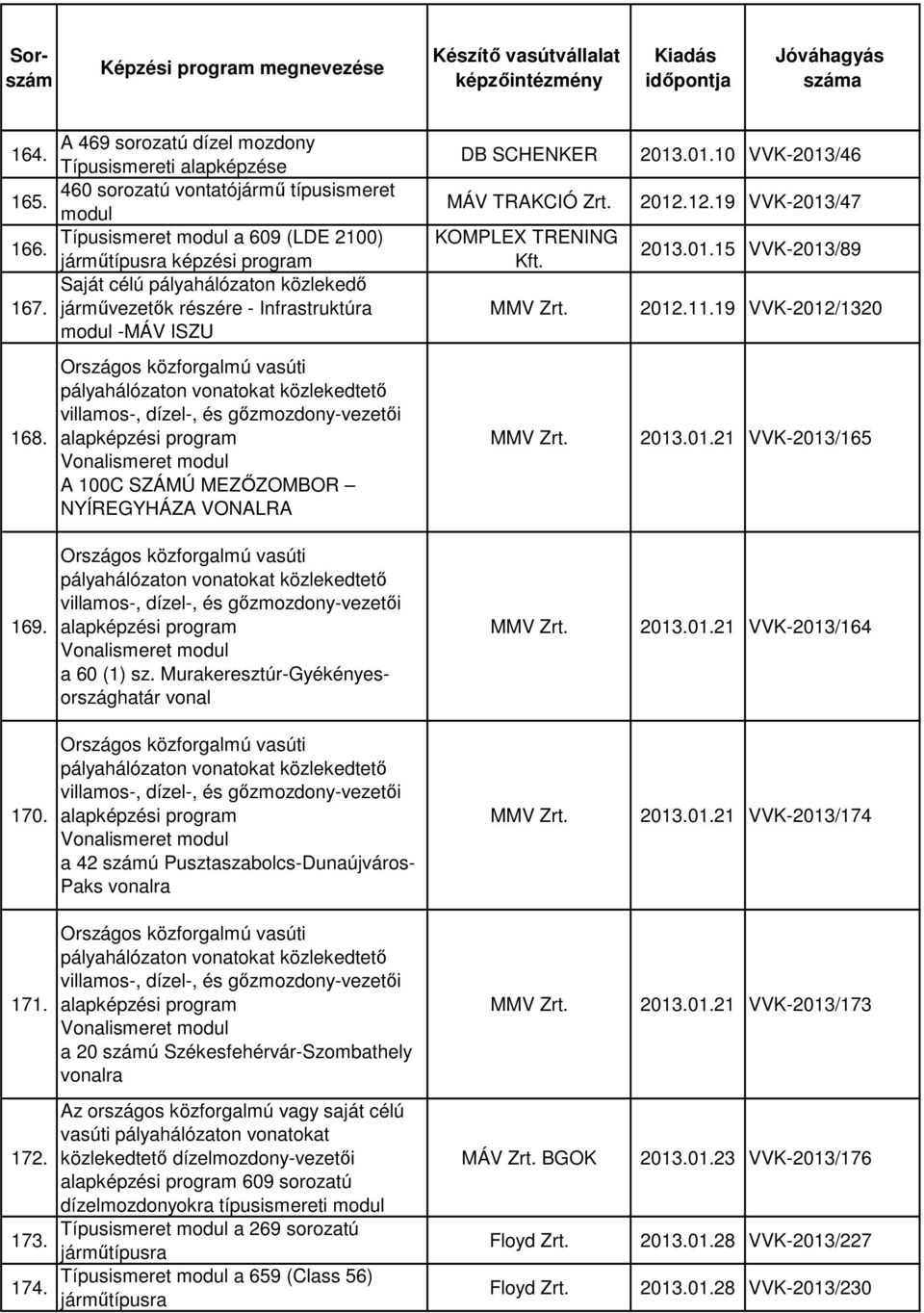 járművezetők részére - Infrastruktúra modul -MÁV ISZU DB SCHENKER 2013.01.10 VVK-2013/46 2012.12.19 VVK-2013/47 2013.01.15 VVK-2013/89 2012.11.19 VVK-2012/1320 168.