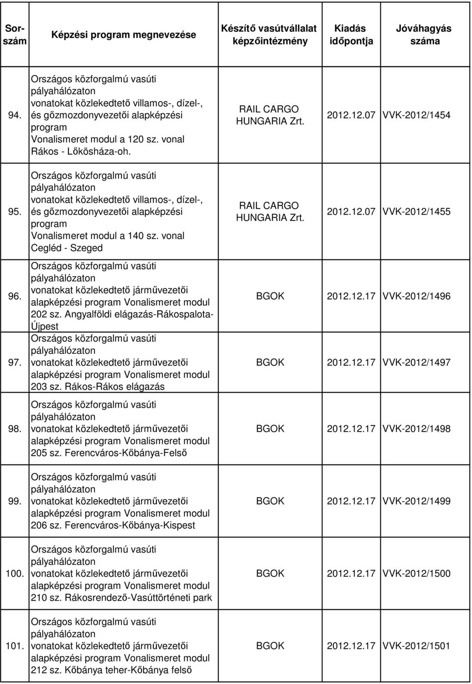 pályahálózaton vonatokat közlekedtető járművezetői 202 sz. Angyalföldi elágazás-rákospalota- Újpest pályahálózaton vonatokat közlekedtető járművezetői 203 sz. Rákos-Rákos elágazás 2012.