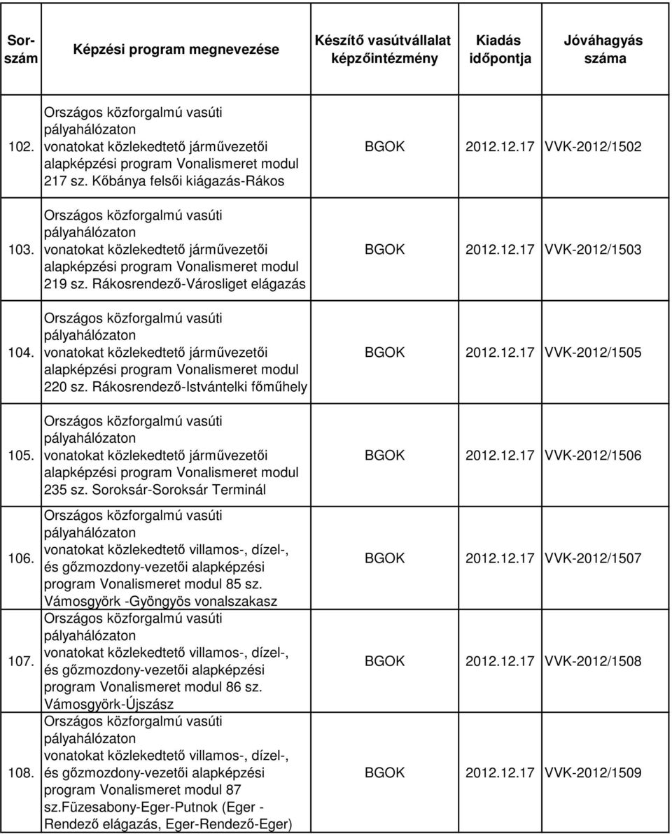 pályahálózaton vonatokat közlekedtető járművezetői 235 sz. Soroksár-Soroksár Terminál 2012.12.17 VVK-2012/1506 106. 107. 108.