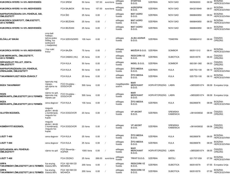 00 / ÉLŐÁLLAT BIKÁK KUKORICA NYERS 14-16% NEDVESSÉG ZAB MERKANTIL,, RÉPASZELET PELLET, ZENTA- NAPRAFORGÓDARA 33% FEHÉRJE, ZRENJANIN, crno-beli holštajn, težine preko 500kg, fco szekszard ( madjarska)