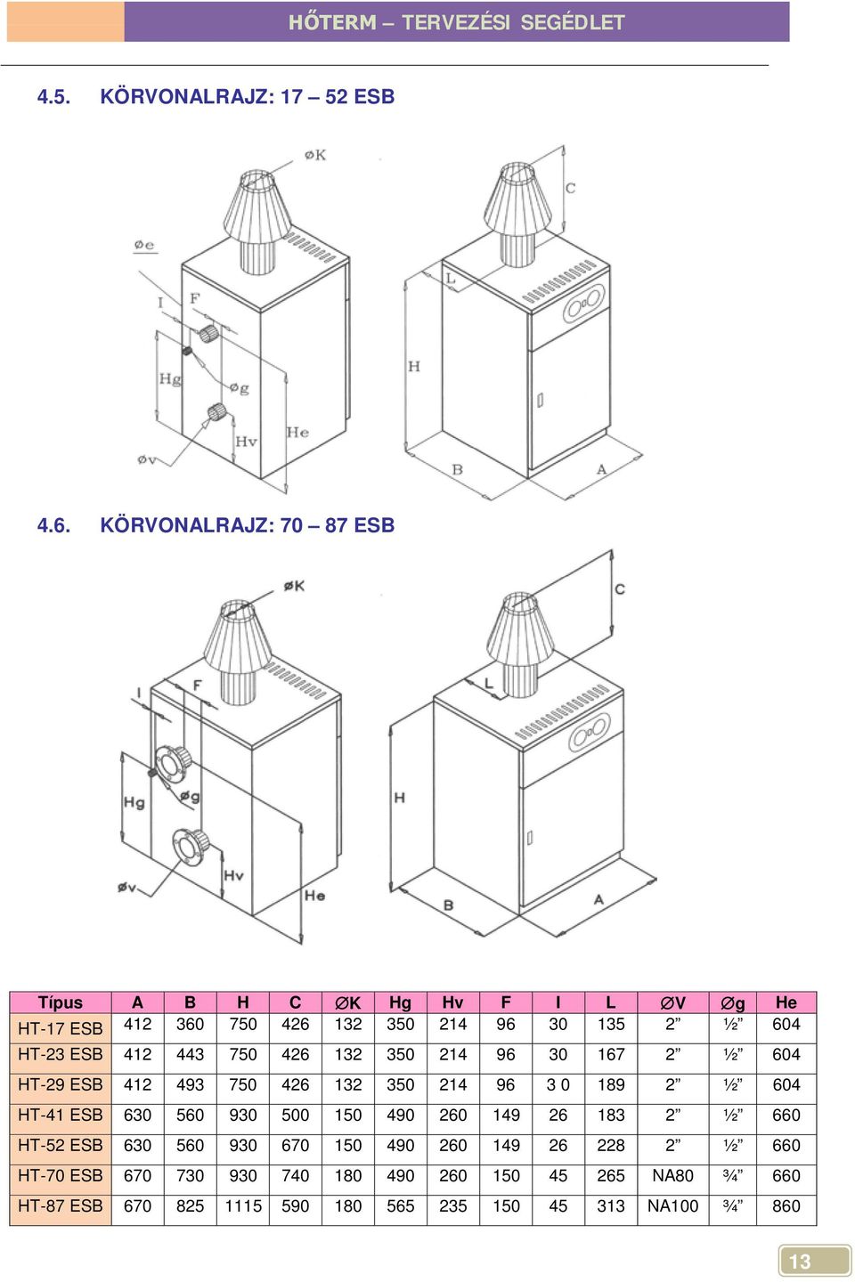 412 443 750 426 132 350 214 96 30 167 2 ½ 604 HT-29 ESB 412 493 750 426 132 350 214 96 3 0 189 2 ½ 604 HT-41 ESB 630 560 930