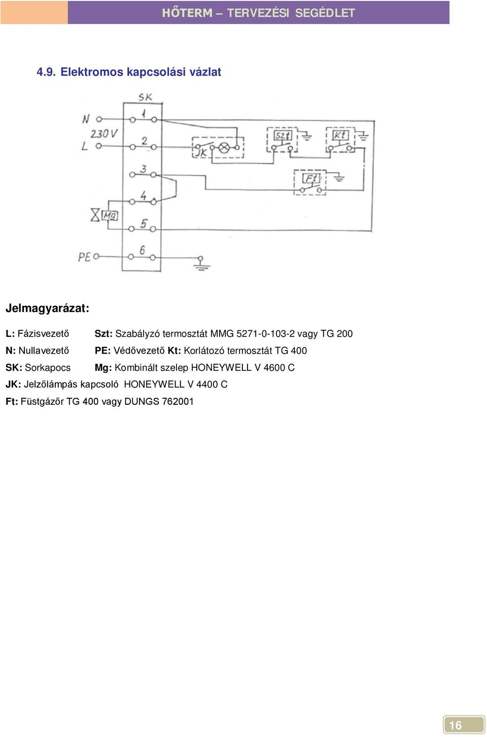 Korlátozó termosztát TG 400 SK: Sorkapocs Mg: Kombinált szelep HONEYWELL V 4600