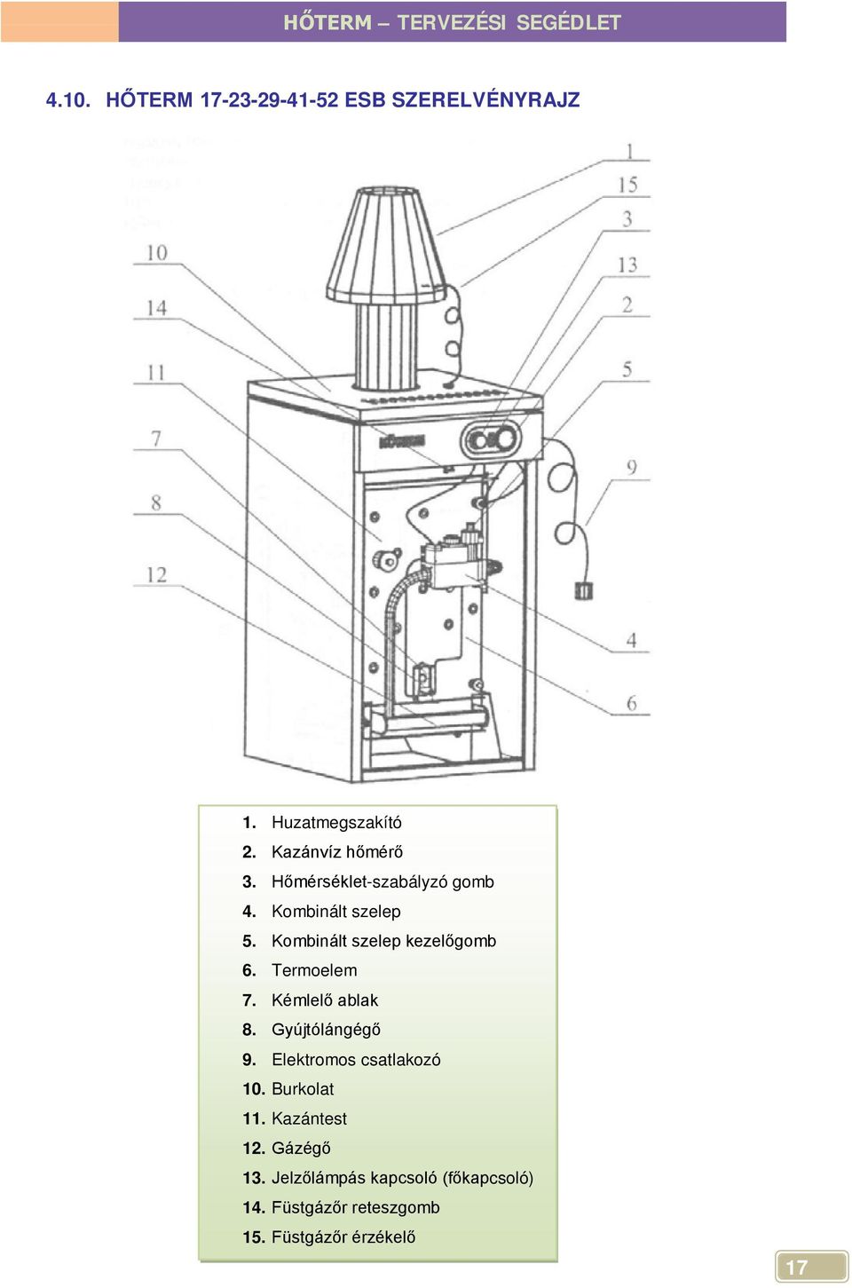 Termoelem 7. Kémlelő ablak 8. Gyújtólángégő 9. Elektromos csatlakozó 10. Burkolat 11.