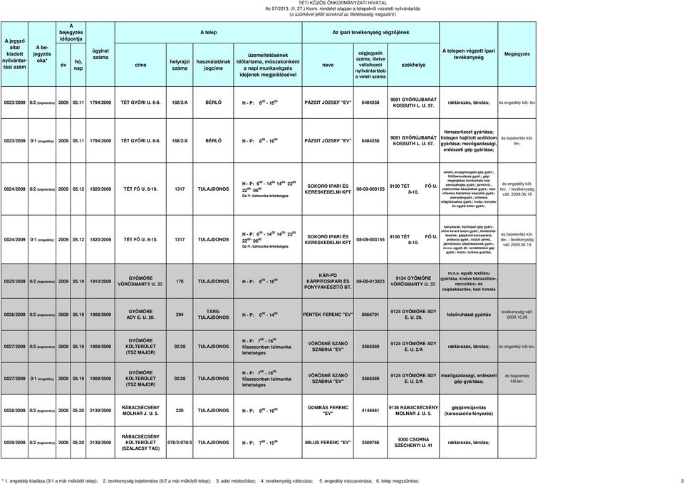 168/2/ BÉRLŐ H - P: 8 00-16 00 PÁZSIT JÓZSEF 6484358 9081 GYŐRÚJBRÁT KOSSUTH L. U. 57.