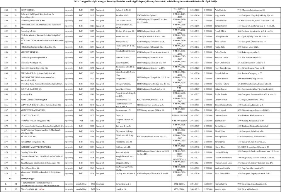 53. 1173 01 Perfect Man Szolgáltató belf. 1173 Budapesr Felsőbánya utca 31. 1174 01 INTER HR MAGYARORSZÁG belf. 1089 Budapest Visi Imre utca 12. 1175 01 Causing Water belf.
