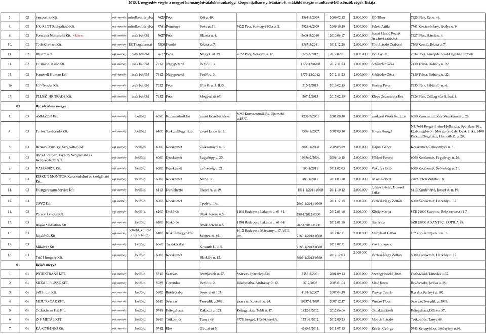 17 2.000.000 Fonai László Rezső, Ásványi Szabolcs 7627 Pécs, Hársfa u. 4. 10. 02 Tóth-Contact EGT tagállamai 7300 Komló Rózsa u. 7. 4367-3/2011 2011.12.28 2.000.000 Tóth László Csabáné 7300 Komló, Rózsa u.