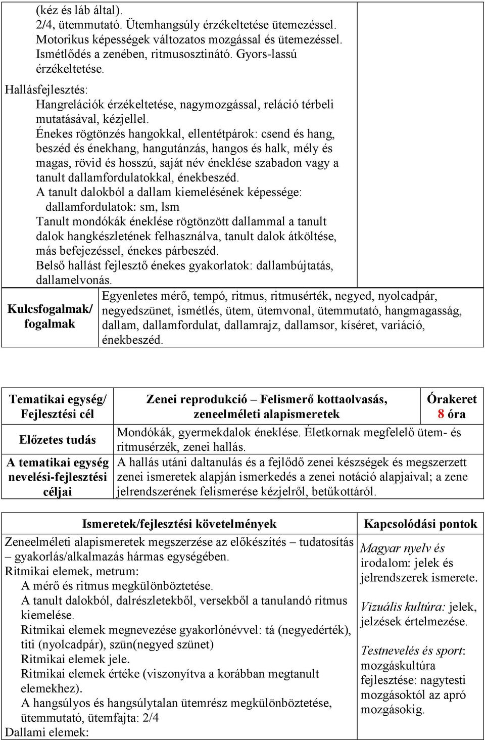 Énekes rögtönzés hangokkal, ellentétpárok: csend és hang, beszéd és énekhang, hangutánzás, hangos és halk, mély és magas, rövid és hosszú, saját név éneklése szabadon vagy a tanult