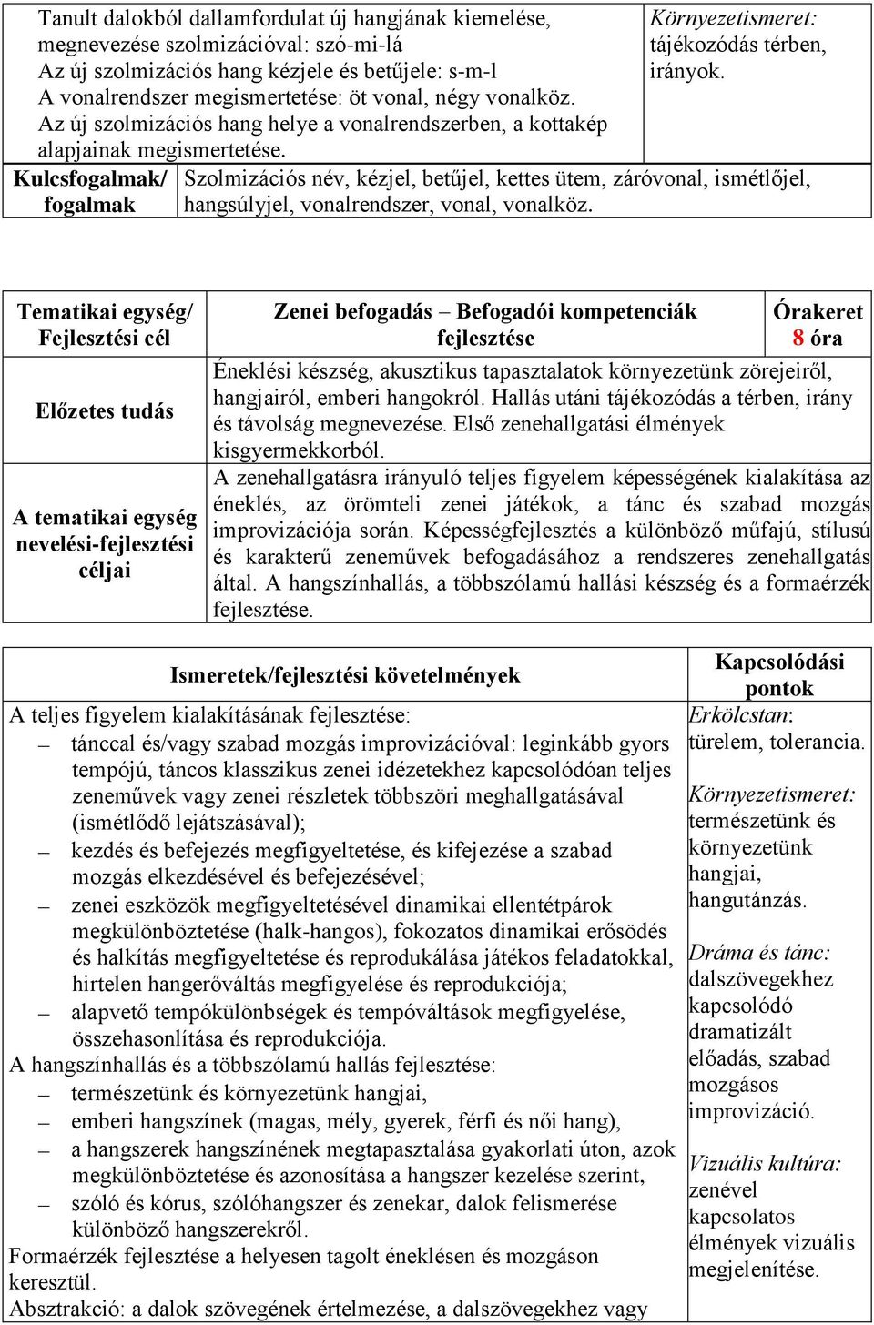 Szolmizációs név, kézjel, betűjel, kettes ütem, záróvonal, ismétlőjel, hangsúlyjel, vonalrendszer, vonal, vonalköz.