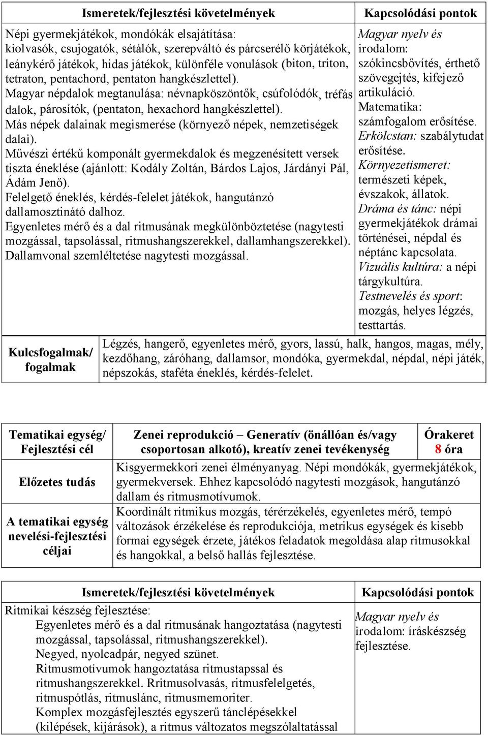 Más népek dalainak megismerése (környező népek, nemzetiségek dalai).