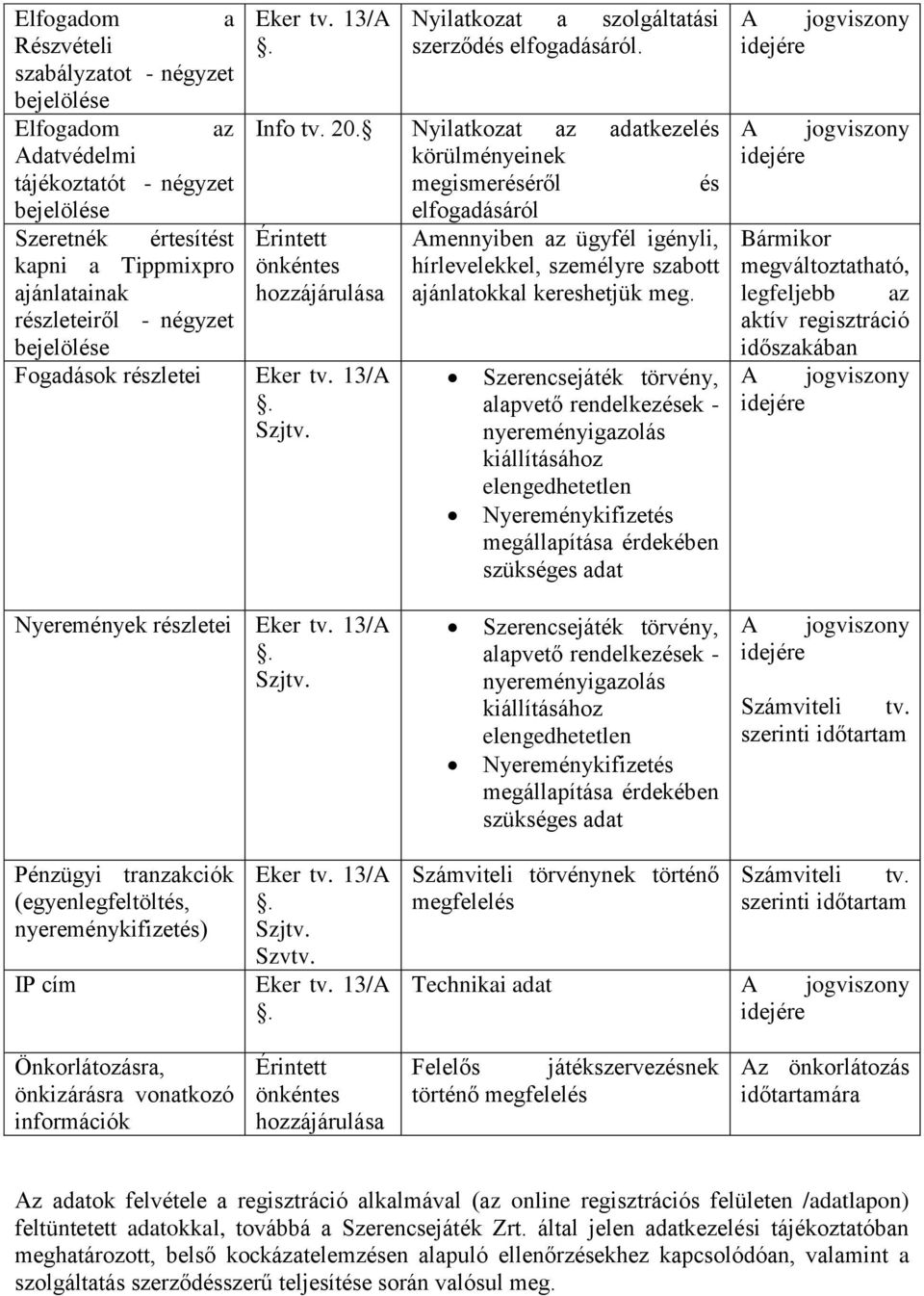 Fogadások részletei Eker tv. 13/A Szjtv. Nyilatkozat a szolgáltatási szerződés elfogadásáról. Info tv. 20.
