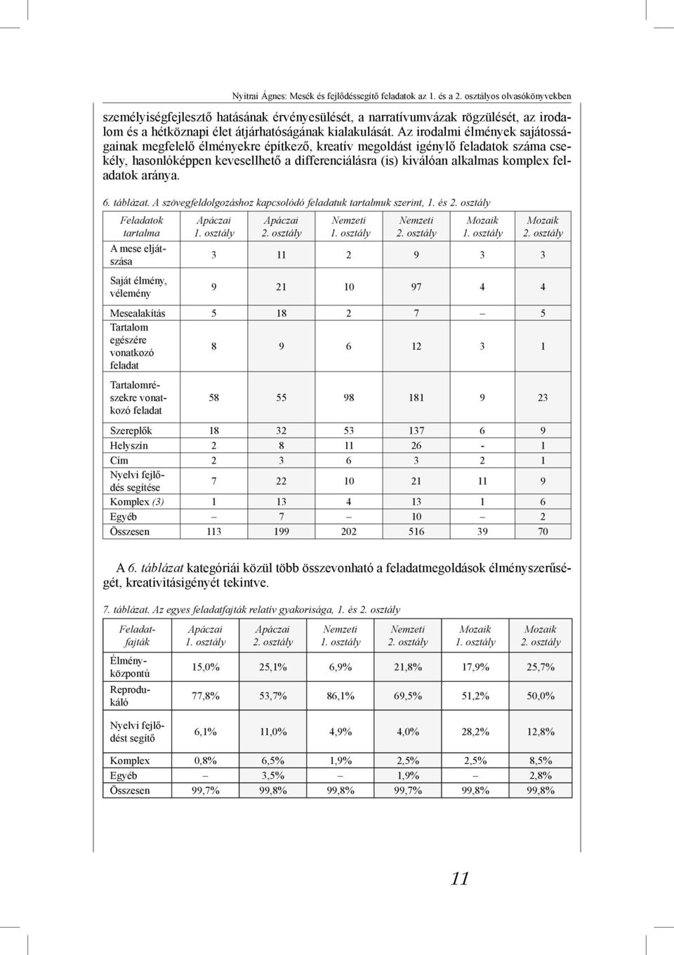 feladatok aránya. 6. táblázat. A szövegfeldolgozáshoz kapcsolódó feladatuk tartalmuk szerint, 1. és 2. osztály Feladatok tartalma Saját élmény, vélemény Apáczai 1. osztály Apáczai 2.