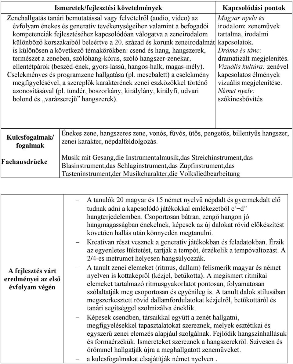 század és korunk zeneirodalmát is különösen a következő témakörökben: csend és hang, hangszerek, természet a zenében, szólóhang-kórus, szóló hangszer-zenekar, ellentétpárok (beszéd-ének, gyors-lassú,