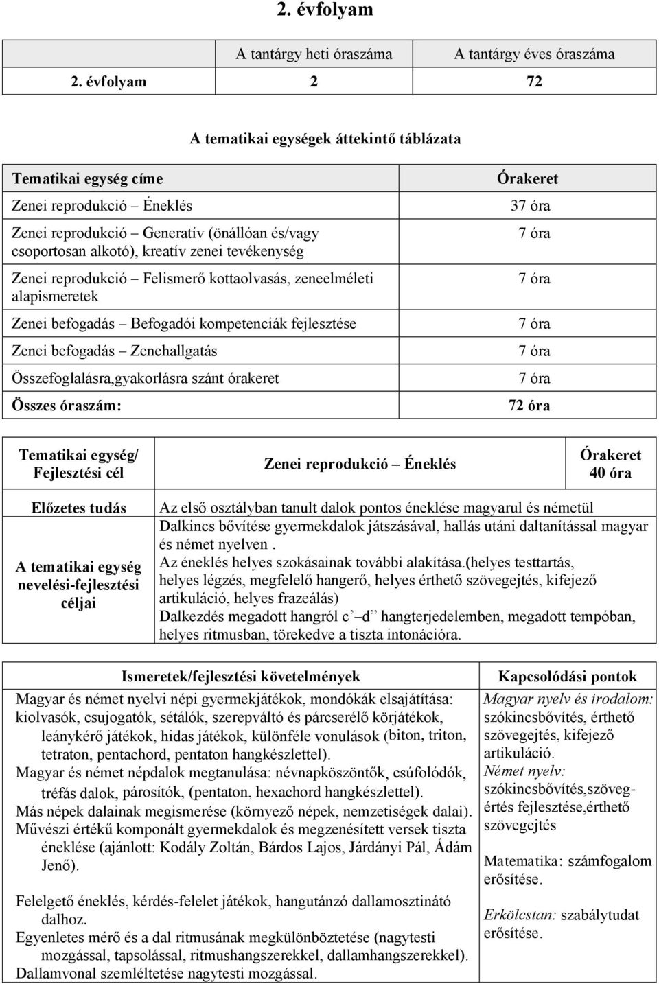 Felismerő kottaolvasás, zeneelméleti alapismeretek Zenei befogadás Befogadói kompetenciák fejlesztése Zenei befogadás Zenehallgatás Összefoglalásra,gyakorlásra szánt órakeret Összes óraszám: 3 72 óra