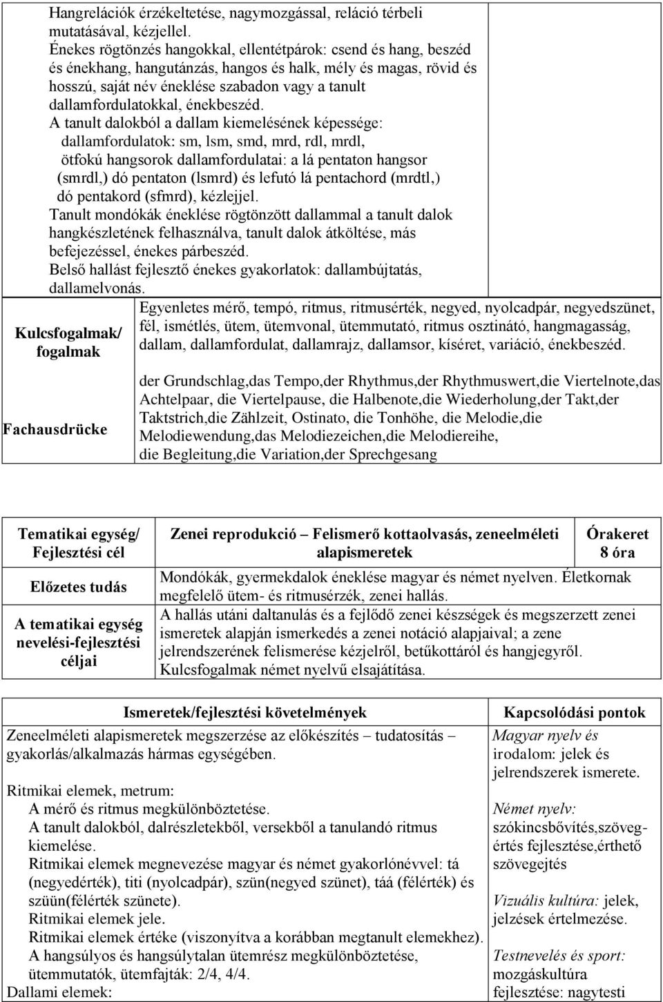 dallamfordulatokkal, énekbeszéd.