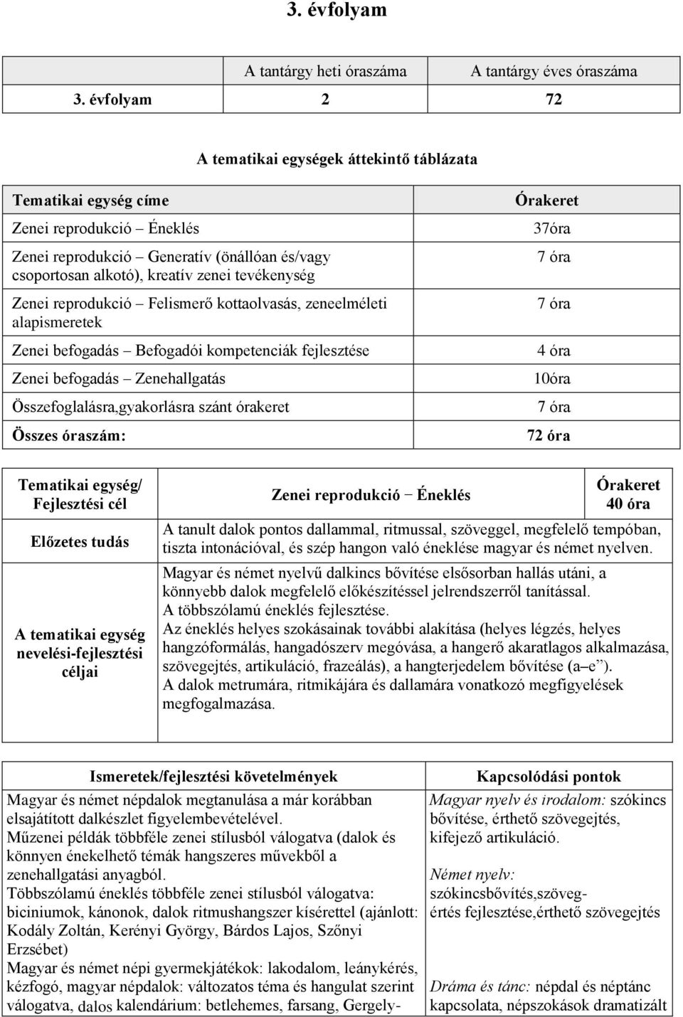 Felismerő kottaolvasás, zeneelméleti alapismeretek Zenei befogadás Befogadói kompetenciák fejlesztése Zenei befogadás Zenehallgatás Összefoglalásra,gyakorlásra szánt órakeret Összes óraszám: 37óra 4