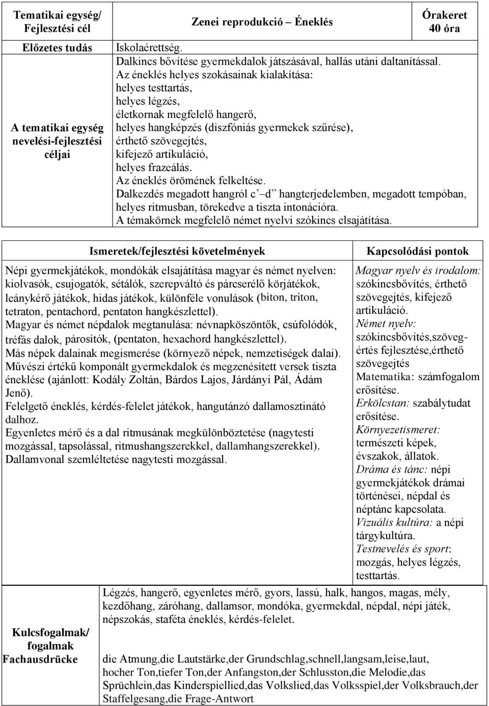 helyes frazeálás. Az éneklés örömének felkeltése. Dalkezdés megadott hangról c d hangterjedelemben, megadott tempóban, helyes ritmusban, törekedve a tiszta intonációra.