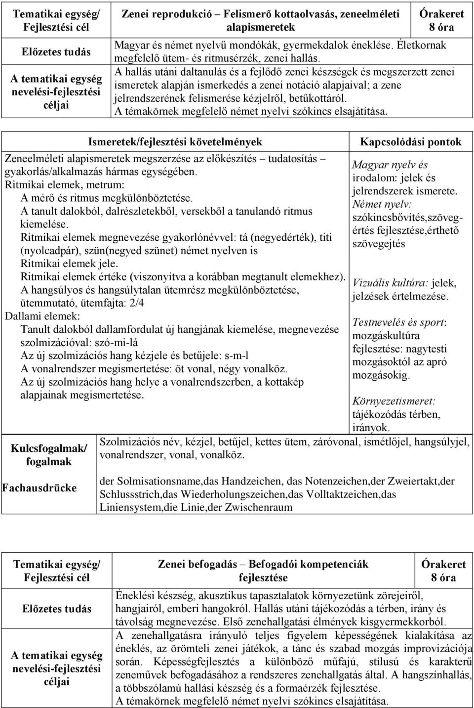 A témakörnek megfelelő német nyelvi szókincs elsajátítása. Zeneelméleti alapismeretek megszerzése az előkészítés tudatosítás gyakorlás/alkalmazás hármas egységében.