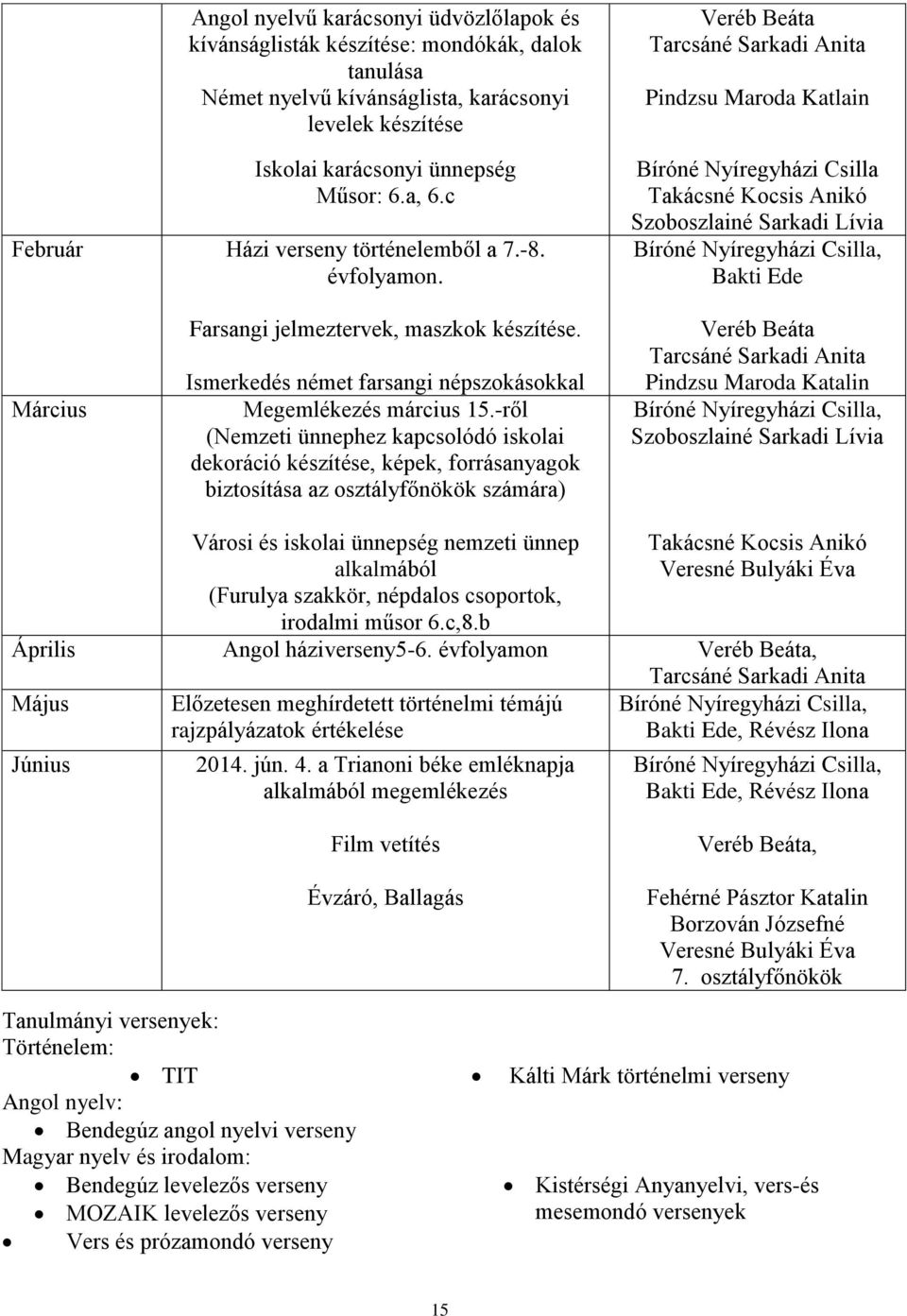 Veréb Beáta Tarcsáné Sarkadi Anita Pindzsu Maroda Katlain Bíróné Nyíregyházi Csilla Takácsné Kocsis Anikó Szoboszlainé Sarkadi Lívia Bíróné Nyíregyházi Csilla, Bakti Ede Március Farsangi