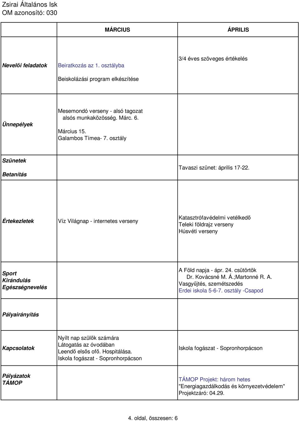 24. csütörtök Dr. Kovácsné M. Á.;Martonné R. A. Vasgyőjtés, szemétszedés Erdei iskola 5-6-7. osztály -Csapod Nyílt nap szülık számára Látogatás az óvodában Leendı elsıs ofı.