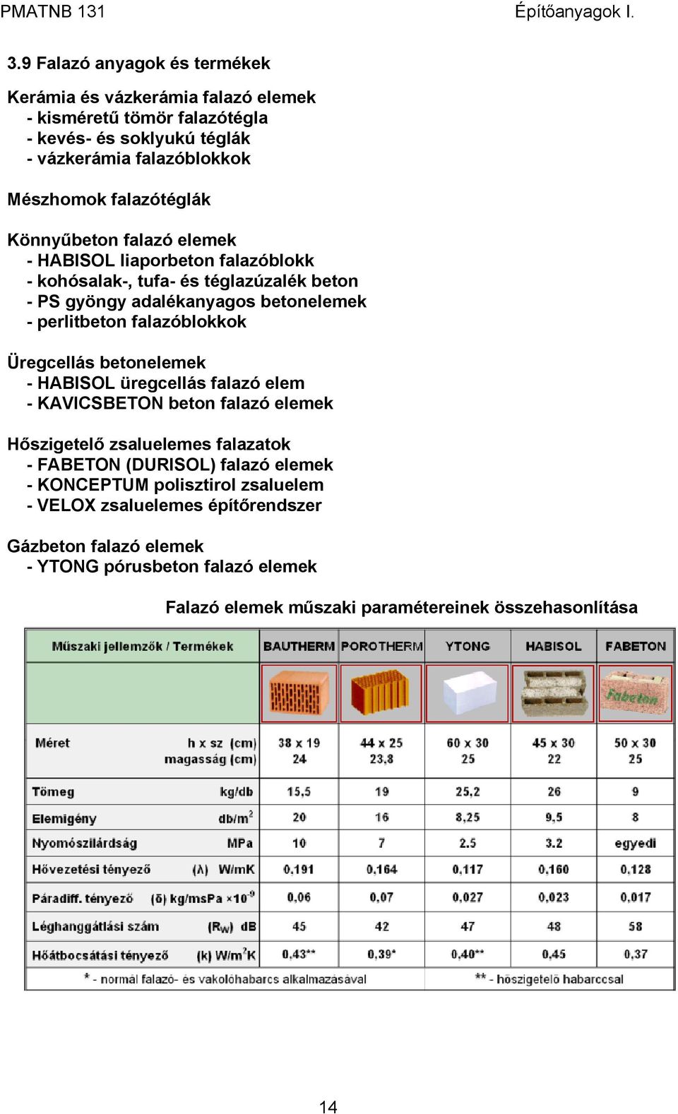 falazóblokkok Üregcellás betonelemek - HABISOL üregcellás falazó elem - KAVICSBETON beton falazó elemek Hőszigetelő zsaluelemes falazatok - FABETON (DURISOL) falazó