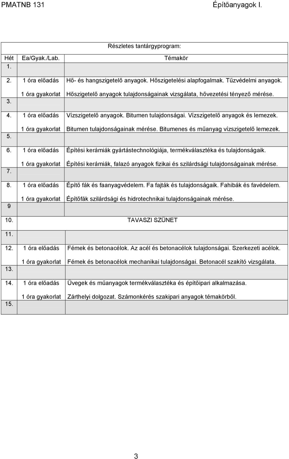 1 óra gyakorlat Bitumen tulajdonságainak mérése. Bitumenes és műanyag vízszigetelő lemezek. 6. 1 óra előadás Építési kerámiák gyártástechnológiája, termékválasztéka és tulajdonságaik. 7.