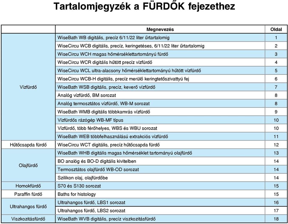 keringtetőszivattyú fej 6 Vízfürdő WiseBath WSB digitális, precíz, keverő vízfürdő 7 Analóg vízfürdő, BM sorozat 8 Analóg termosztátos vízfürdő, WB-M sorozat 8 WiseBath WMB digitális többkamrás