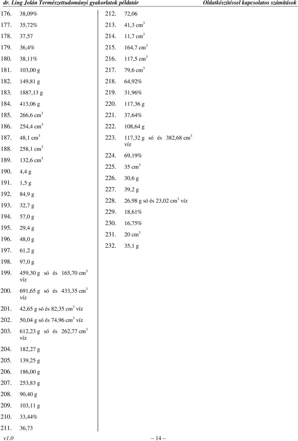 31,96% 220. 117,36 g 221. 37,64% 222. 108,64 g 223. 117,32 g só és 382,68 cm 3 224. 69,19% 225. 35 cm 3 226. 30,6 g 227. 39,2 g 228. 26,98 g só és 23,02 cm 3 229. 18,61% 230. 16,75% 231. 20 cm 3 232.