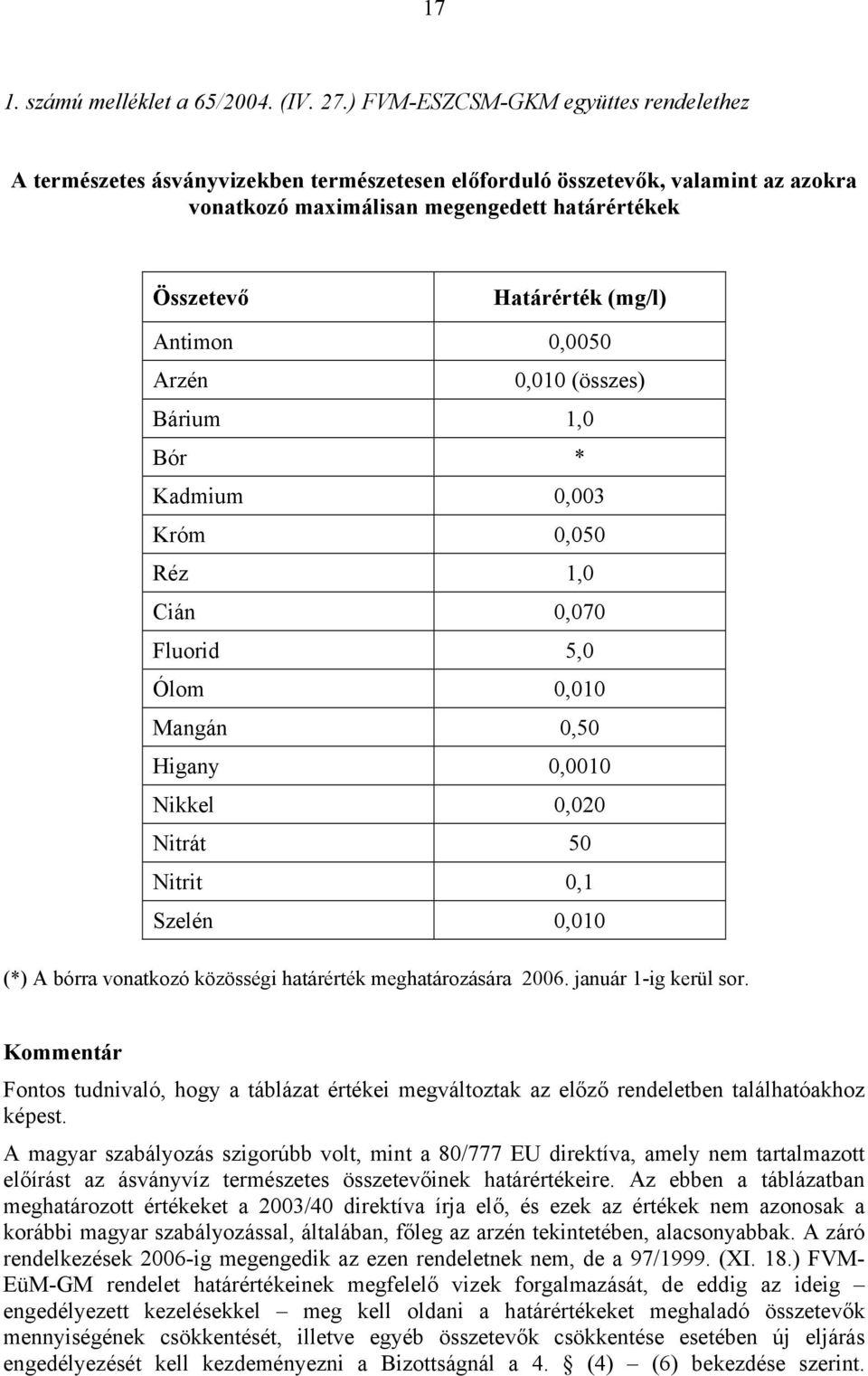 Antimon 0,0050 Arzén 0,010 (összes) Bárium 1,0 Bór * Kadmium 0,003 Króm 0,050 Réz 1,0 Cián 0,070 Fluorid 5,0 Ólom 0,010 Mangán 0,50 Higany 0,0010 Nikkel 0,020 Nitrát 50 Nitrit 0,1 Szelén 0,010 (*) A