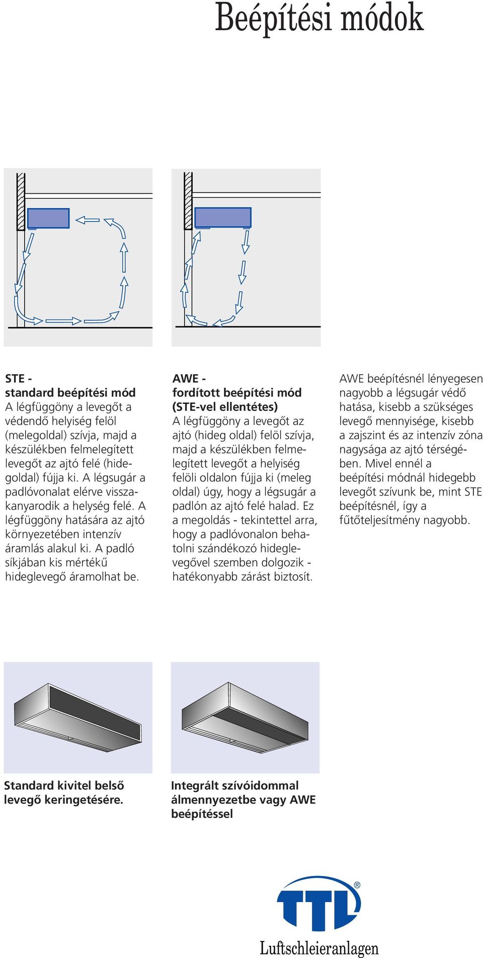 AWE - fordított beépítési mód (STE-vel ellentétes) A légfüggöny a levegőt az ajtó (hideg oldal) felöl szívja, majd a készülékben felmelegített levegőt a helyiség felöli oldalon fújja ki (meleg oldal)