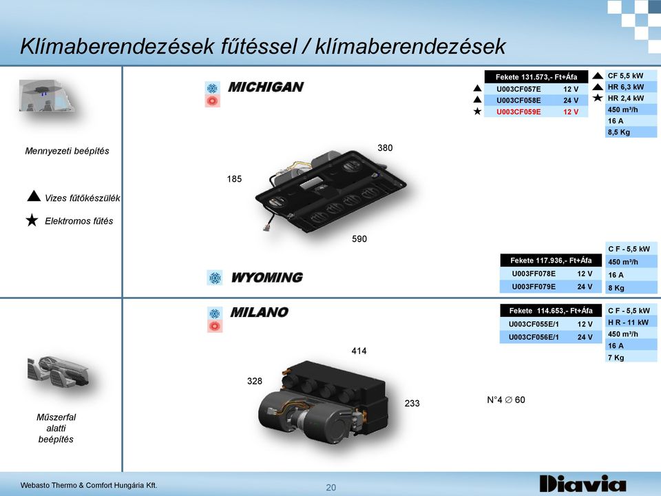 380 185 Vizes fűtőkészülék Elektromos fűtés WYOMING 590 Fekete 117.