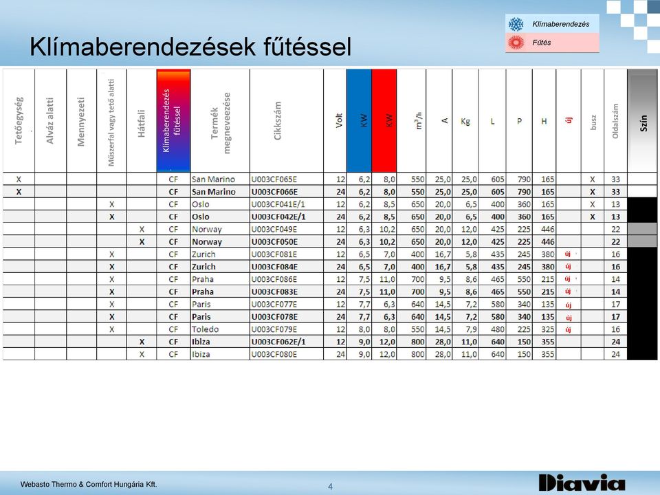 fűtéssel Termék megneveezése Cikkszám busz