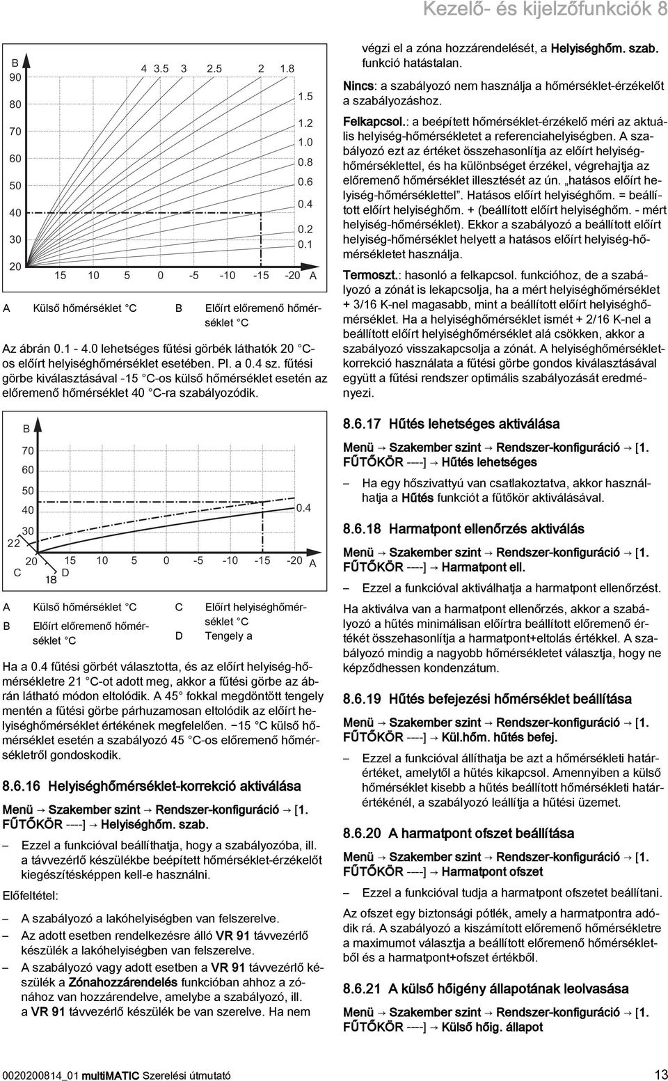 fűtési görbe kiválasztásával -15 C-os külső hőmérséklet esetén az előremenő hőmérséklet 40 C-ra szabályozódik.