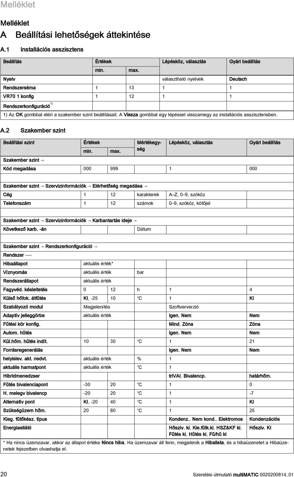 A Vissza gombbal egy lépéssel visszamegy az installációs asszisztensben. A.2 Szakember szint Beállítási szint Értékek Mértékegység Lépésköz, választás Gyári beállítás min. max.