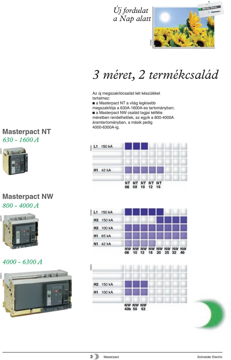 NW család tagjai kétféle méretben rendelhetôek, az egyik a 800-4000A áramtartományban, a