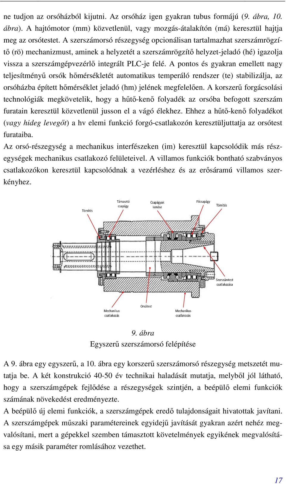 felé. A pontos és gyakran emellett nagy teljesítményő orsók hımérsékletét automatikus temperáló rendszer (te) stabilizálja, az orsóházba épített hımérséklet jeladó (hm) jelének megfelelıen.