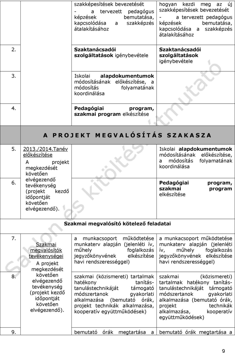 Iskolai alapdokumentumok módosításának előkészítése, a módosítás folyamatának koordinálása 4. Pedagógiai program, szakmai program elkészítése A PROJEKT MEGVALÓSÍTÁS SZAKASZA 5. 2013./2014.