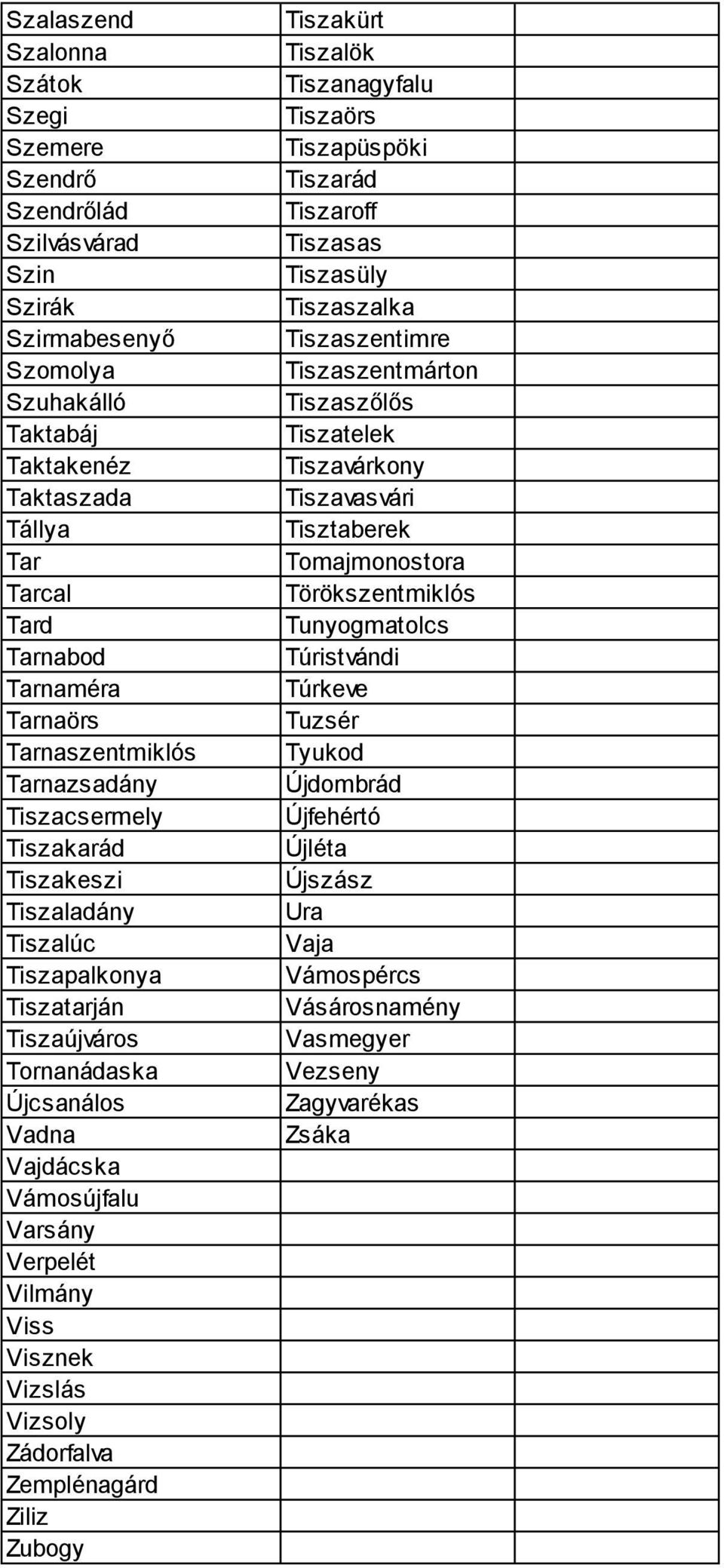 Törökszentmiklós Tard Tunyogmatolcs Tarnabod Túristvándi Tarnaméra Túrkeve Tarnaörs Tuzsér Tarnaszentmiklós Tyukod Tarnazsadány Újdombrád Tiszacsermely Újfehértó Tiszakarád Újléta Tiszakeszi Újszász