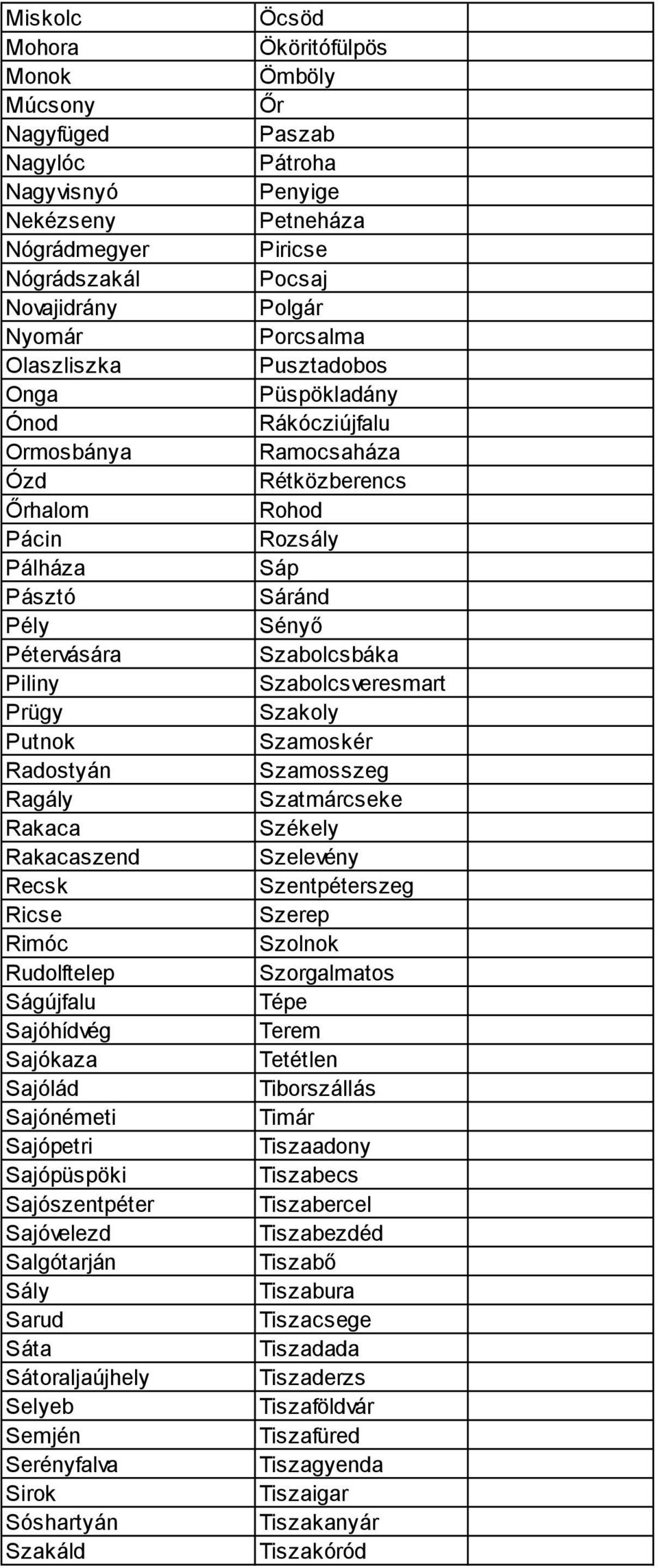 Szabolcsbáka Piliny Szabolcsveresmart Prügy Szakoly Putnok Szamoskér Radostyán Szamosszeg Ragály Szatmárcseke Rakaca Székely Rakacaszend Szelevény Recsk Szentpéterszeg Ricse Szerep Rimóc Szolnok