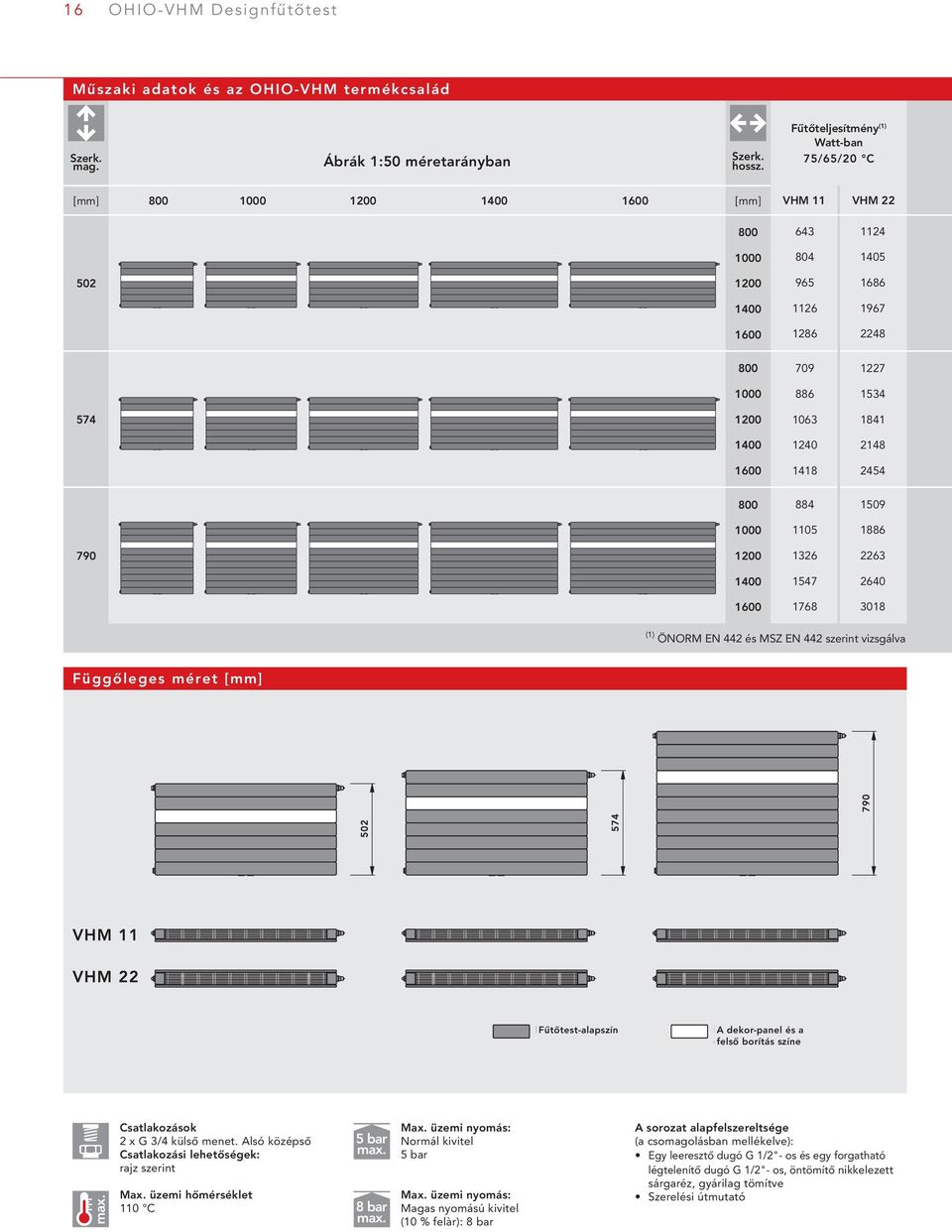 EN 442 szerint vizsgálva Függőleges méret [mm] Fűtőtest-alapszín A dekor-panel és a felső borítás színe Csatlakozások 2 x G /4 külső menet. Alsó középső Csatlakozási lehetőségek: rajz szerint Max.