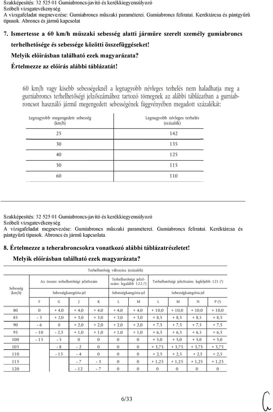 Melyik előírásban található ezek magyarázata? Értelmezze az előírás alábbi táblázatát!