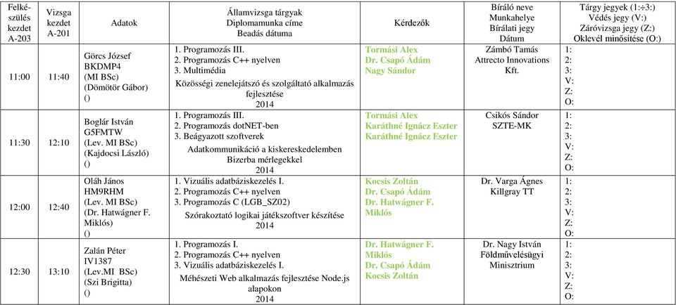 Beágyazott szoftverek Adatkommunikáció a kiskereskedelemben Bizerba mérlegekkel 1. Vizuális adatbáziskezelés I. 2. Programozás C++ nyelven 3.