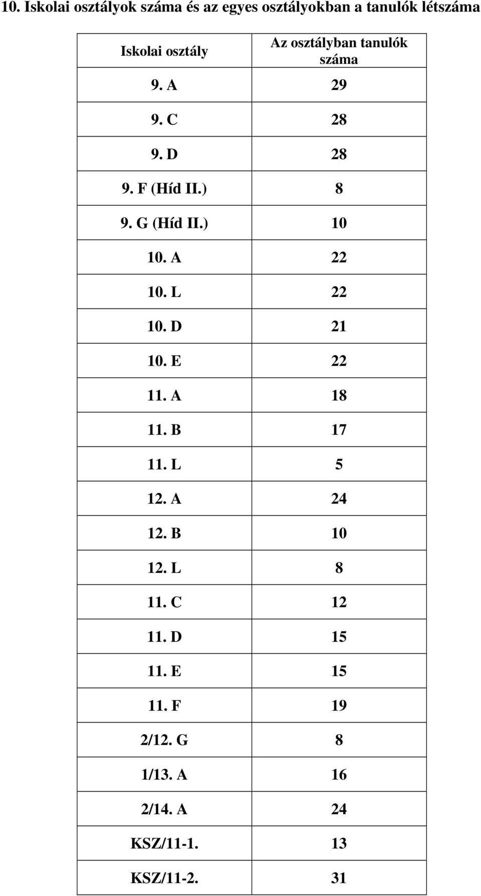 ) 10 10. A 22 10. L 22 10. D 21 10. E 22 11. A 18 11. B 17 11. L 5 12. A 24 12. B 10 12.