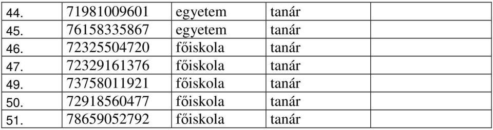 72325504720 főiskola tanár 47.