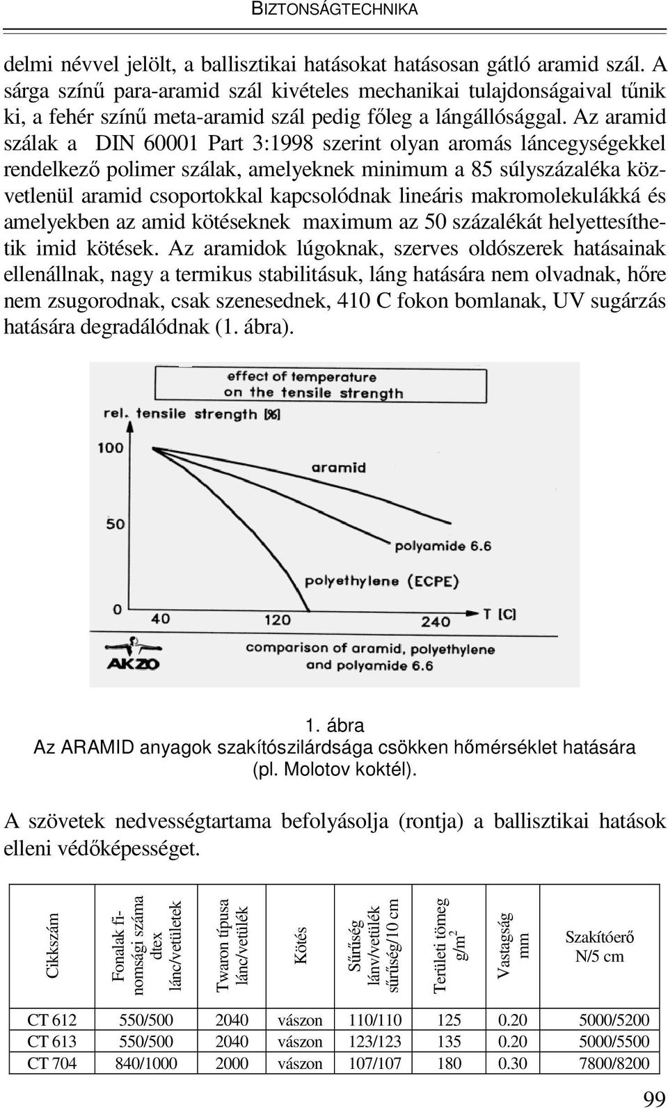 Az aramid szálak a DIN 60001 Part 3:1998 szerint olyan aromás láncegységekkel rendelkezı polimer szálak, amelyeknek minimum a 85 súlyszázaléka közvetlenül aramid csoportokkal kapcsolódnak lineáris