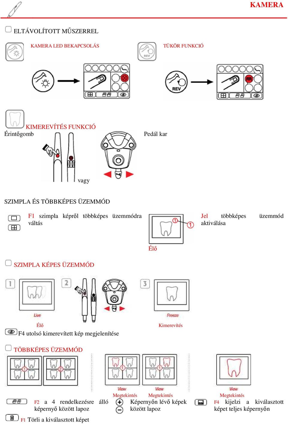 utolsó kimerevített kép megjelenítése Kimerevítés TÖBBKÉPES ÜZEMMÓD F2 a 4 rendelkezésre álló képernyı között lapoz F1 Törli a